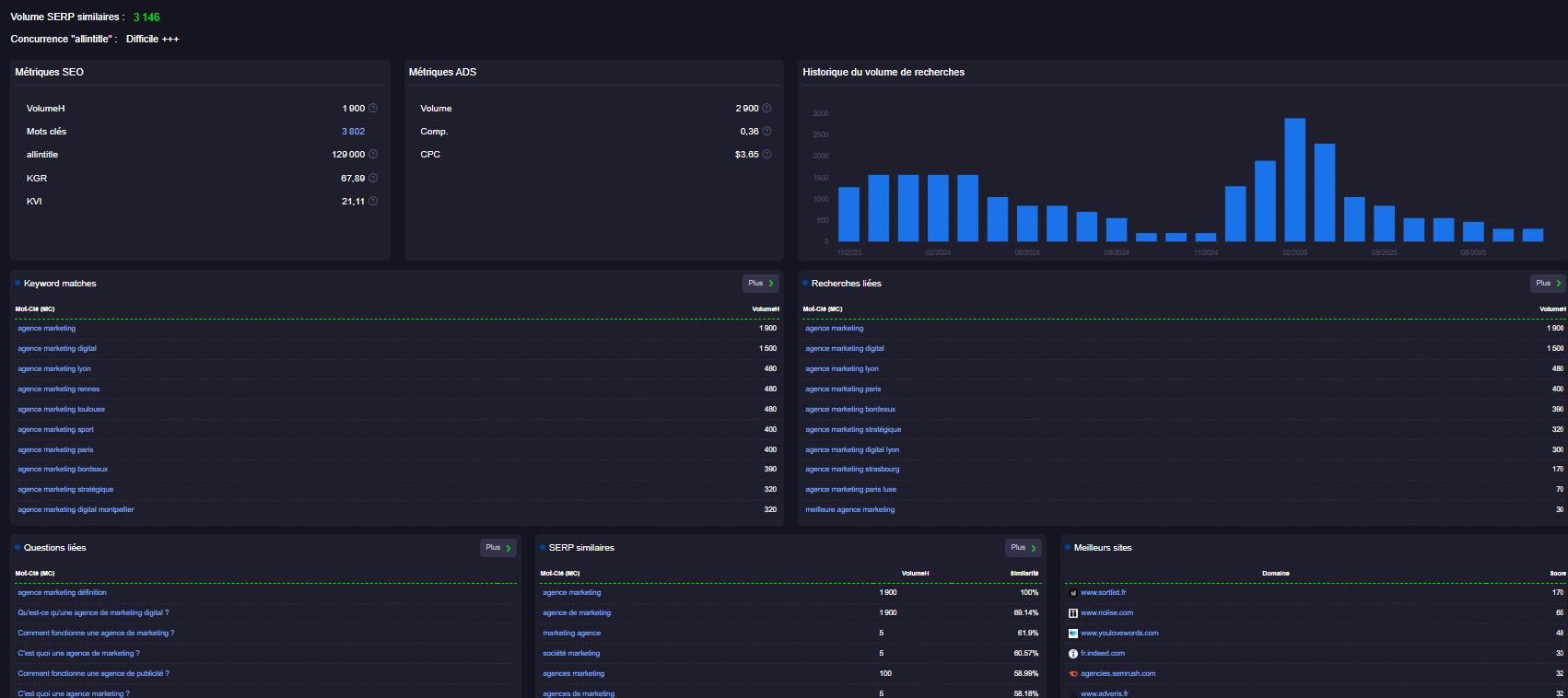 Agence-Marketing-P3M-Project-Nice-Cote-dAzur-Visuel-Haloscan